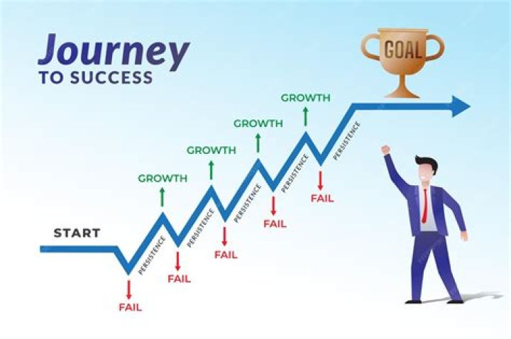 An Enchanting Journey Of Success And Insights