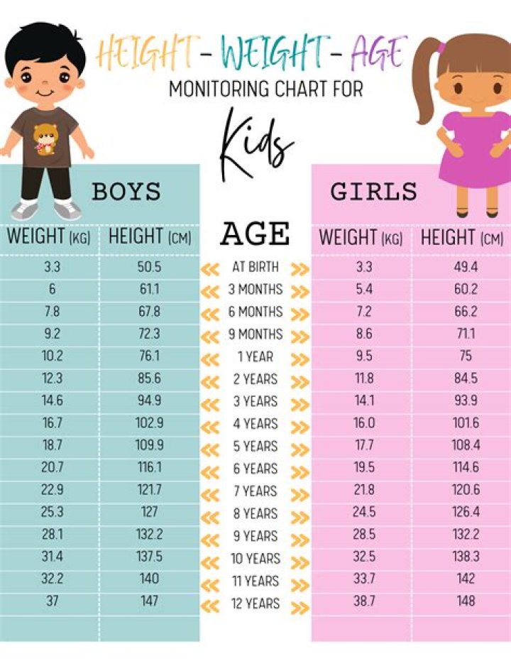 Height, Weight, Age, Spouse, Family, And More